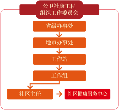 组织架构